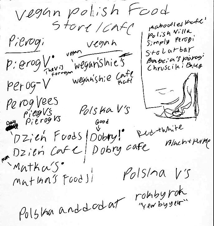 research + name ideation