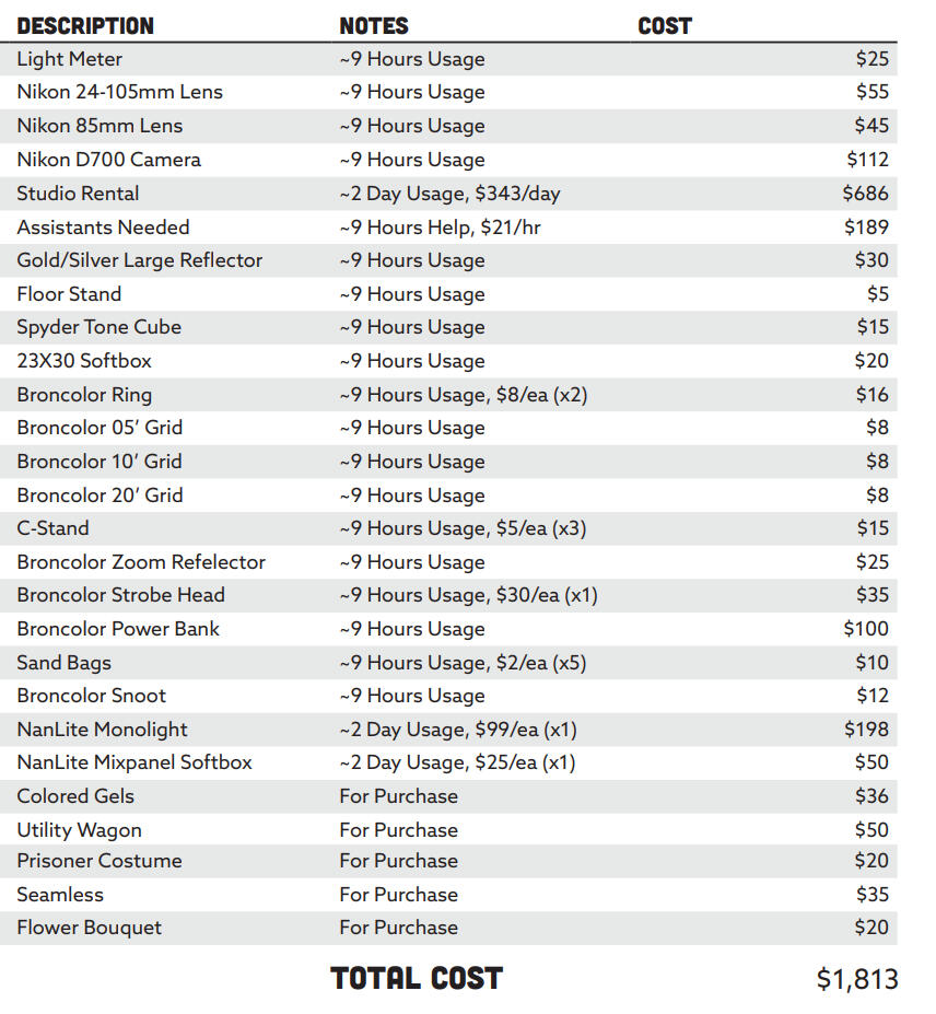 expense report for shoot