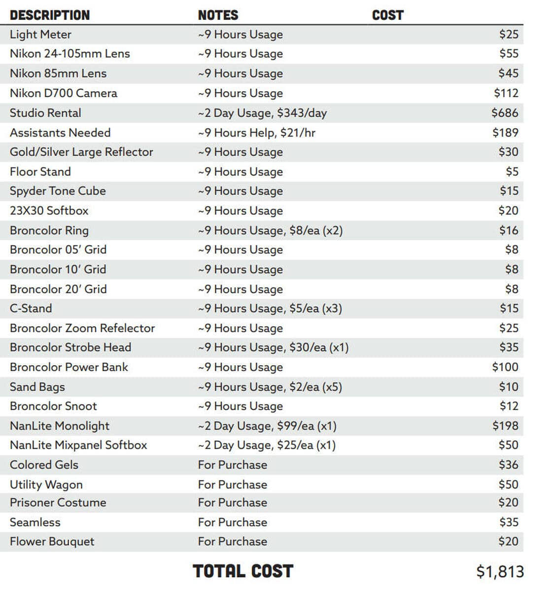 expense report for shoot