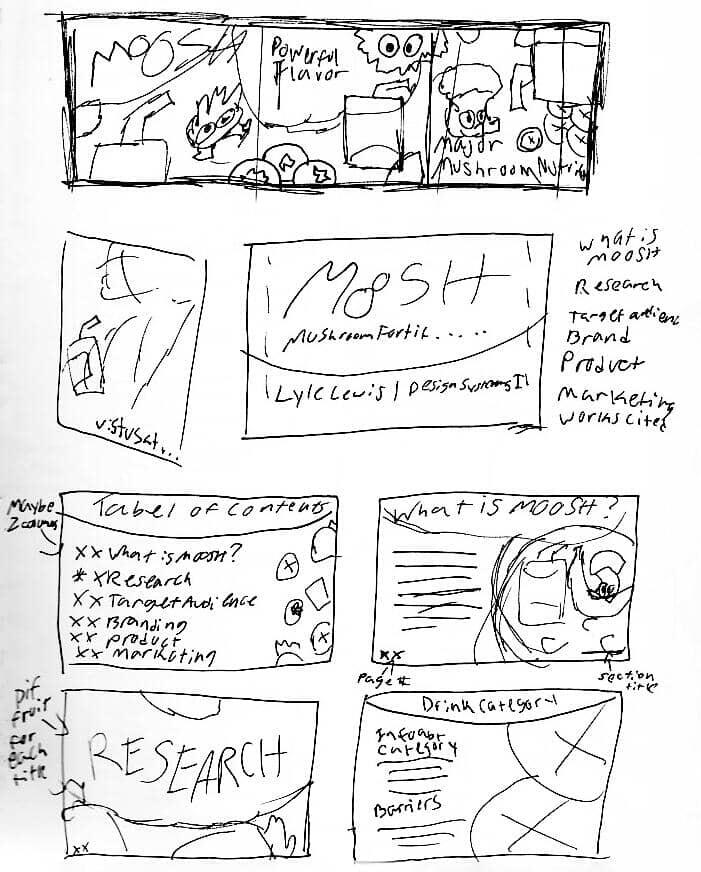 social media & presentation