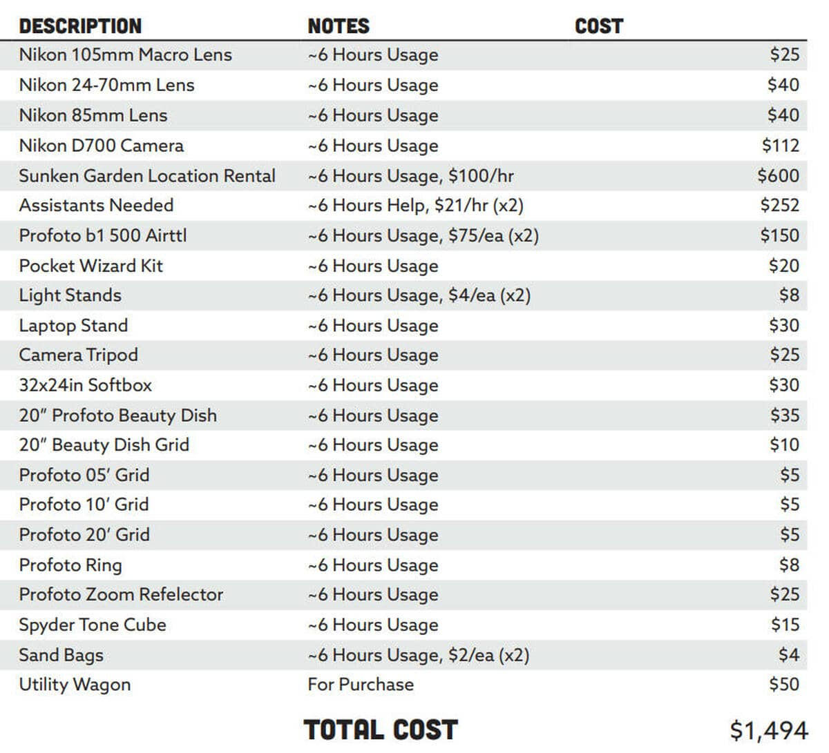 expense report for shoot