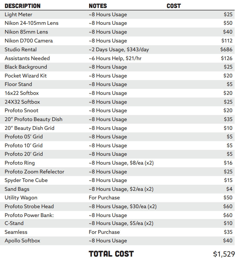expense report for shoots