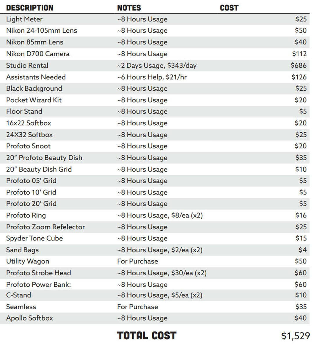 expense report for shoots