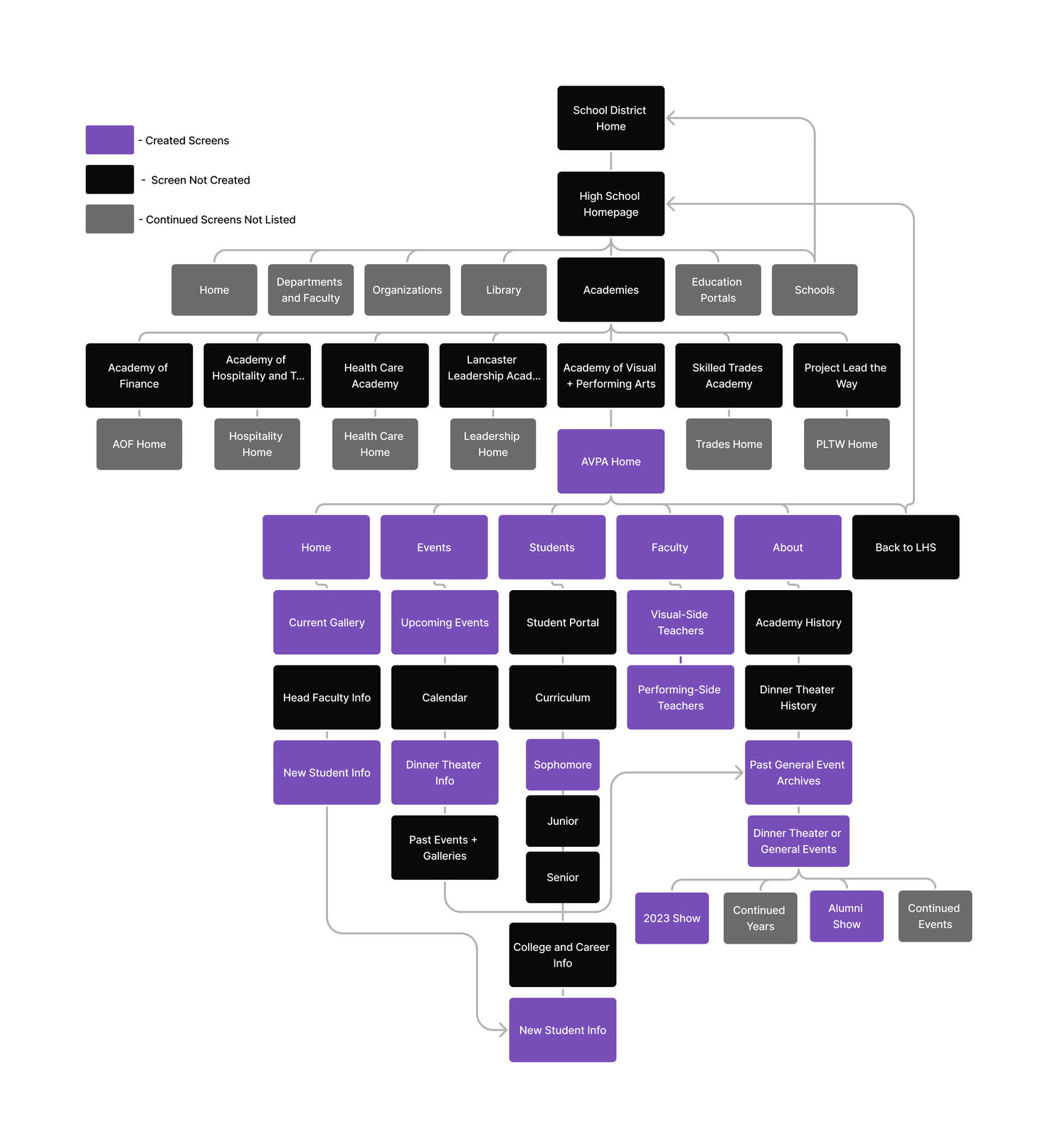 website site-map