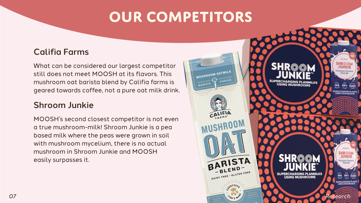 Slide titled 'The Drink Category Continued' with a section on barriers to the non-dairy drink category, including consumer expectations, pricing, oat contamination, Gen-Z brand loyalty, and personalization. Includes a horizontal bar graph titled 'US: milk base types purchased, 2022–23' showing shifts in consumer preferences for milk types including almond, oat, and dairy milk.